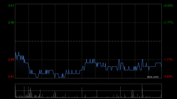 股票00898 锦欣生殖称不知股价异动原因 业务营运仍属正常
