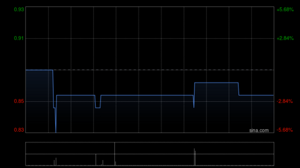 四川期货配资 梅斯健康附属生物谷与威高集团达成战略合作