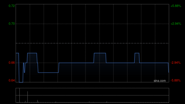 股市配资杠杆 心通医疗-B：上海微创心通与科威医疗订立2024年科威分销框架协议