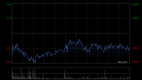 东莞市股票配资 九毛九：二季度太二同店日均销售额同比减少18.1%