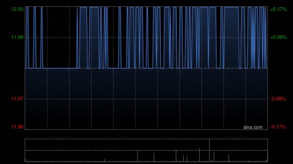 股票00898 ESR已完成收购Stephen Hawkins持有的部分LOGOS创始人权益