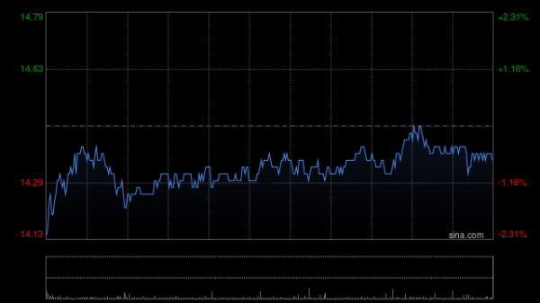 哪个股票证券公司好 紫金矿业拟派发中期股息每10股1元