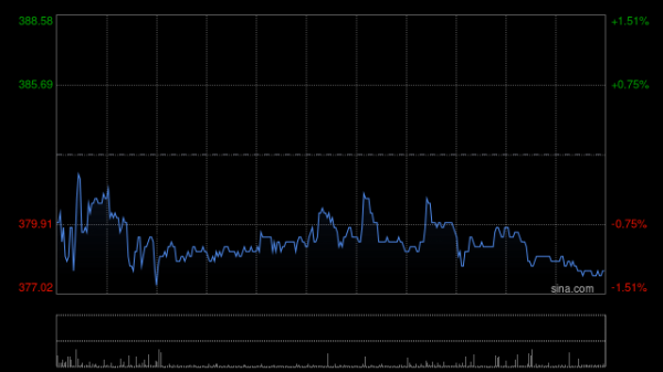 合法股票配资 百胜中国7月19日斥资469.89万港元回购1.98万股