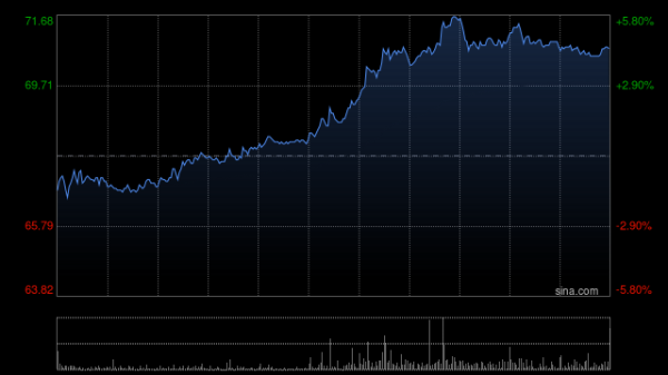 中国期货配资 舜宇光学发盈喜 预期上半年股东应占溢利约10.48亿至10.92亿元同比增加约140%至150%