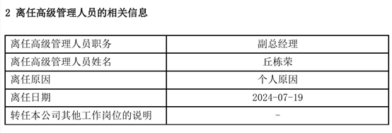 期货配资策略 丘栋荣卸任！刚刚 回应来了