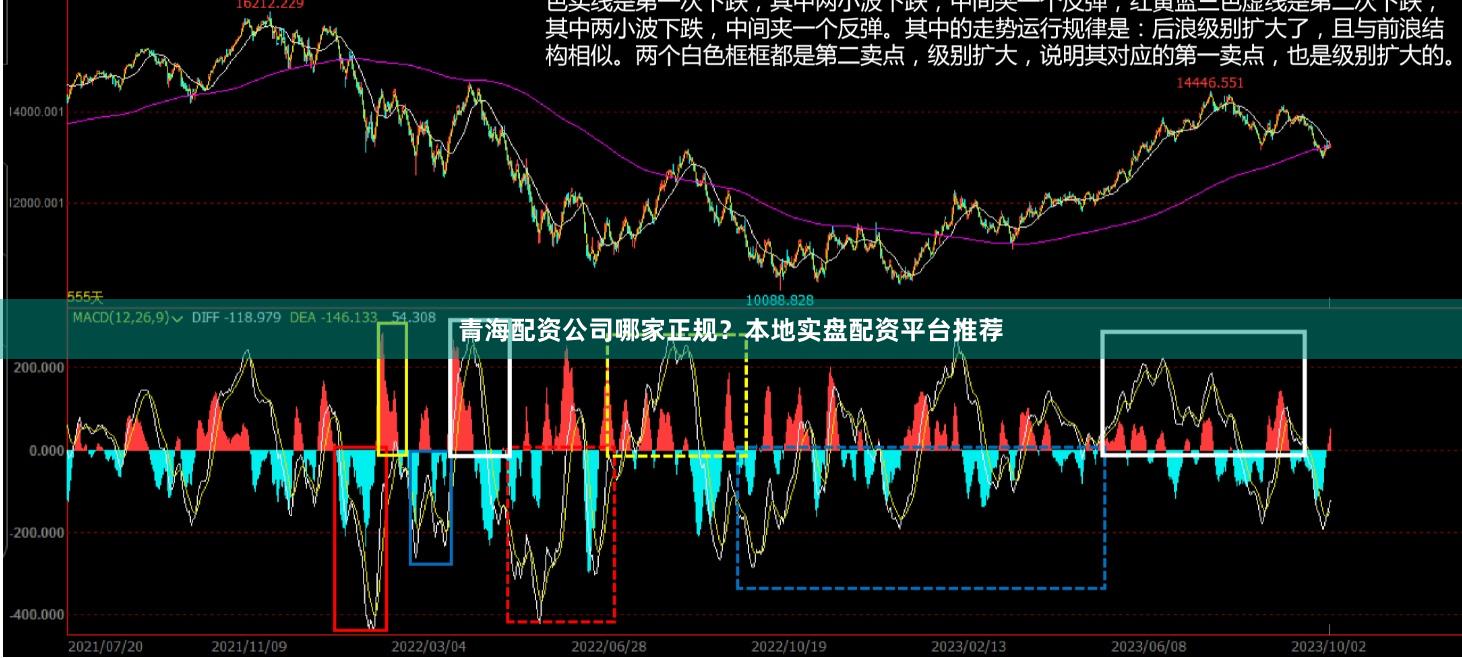 青海配资公司哪家正规？本地实盘配资平台推荐