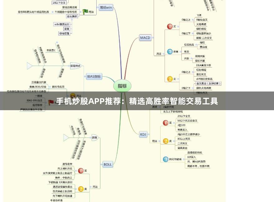 手机炒股APP推荐：精选高胜率智能交易工具