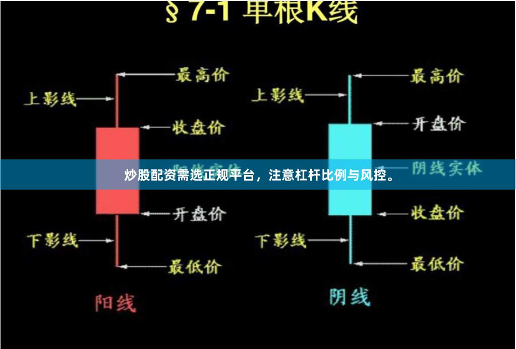 炒股配资需选正规平台，注意杠杆比例与风控。