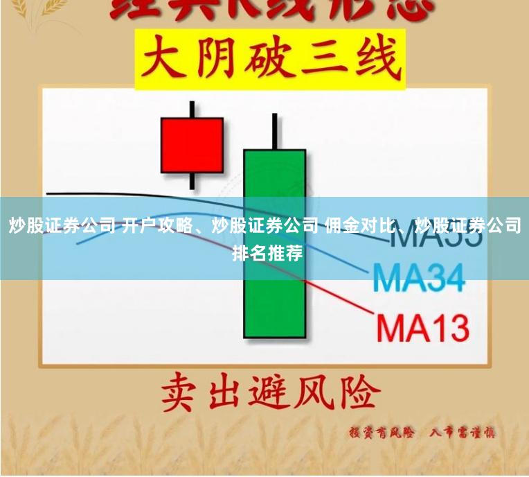 炒股证券公司 开户攻略、炒股证券公司 佣金对比、炒股证券公司 排名推荐