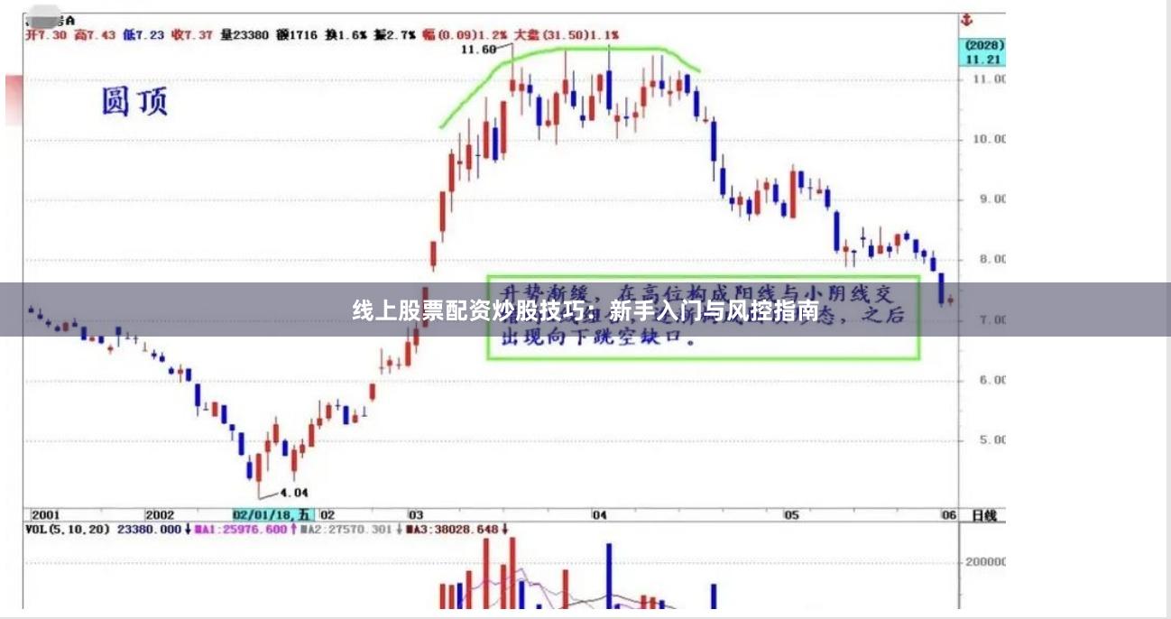 线上股票配资炒股技巧：新手入门与风控指南