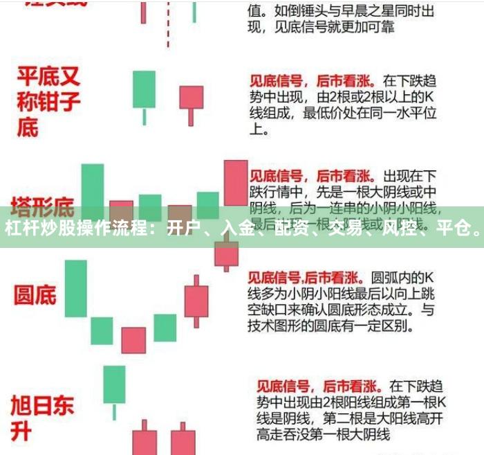 杠杆炒股操作流程:开户、入金、配资、交易、风控、平仓。