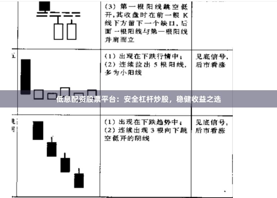 低息配资股票平台：安全杠杆炒股，稳健收益之选