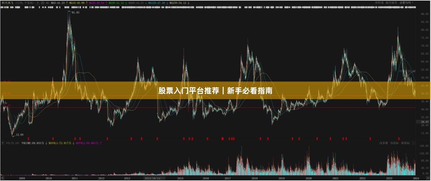 股票入门平台推荐｜新手必看指南
