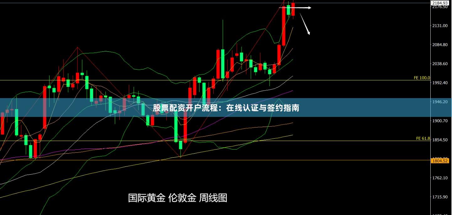 股票配资开户流程：在线认证与签约指南