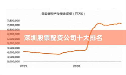 深圳股票配资公司十大排名